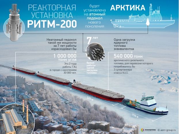 Начата сборка реактора для нового ледокола «Арктика»